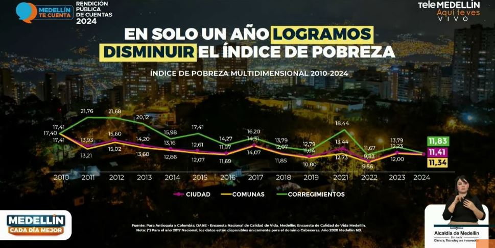 Alcalde de Medellín rendición cuentas 2