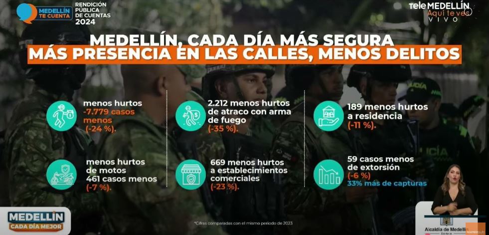 Alcalde de Medellín rendición cuentas 4