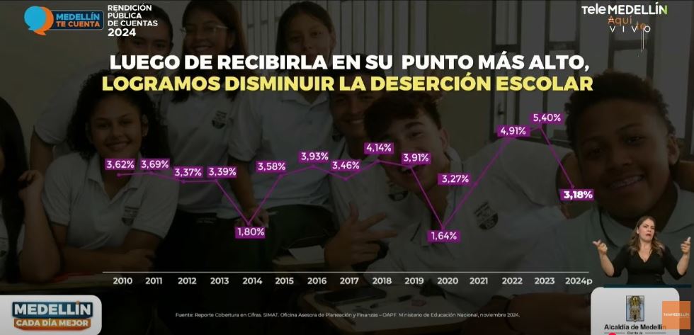 Alcalde de Medellín rendición cuentas 5