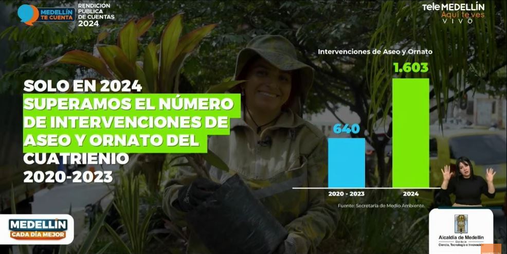Alcalde de Medellín rendición cuentas 8