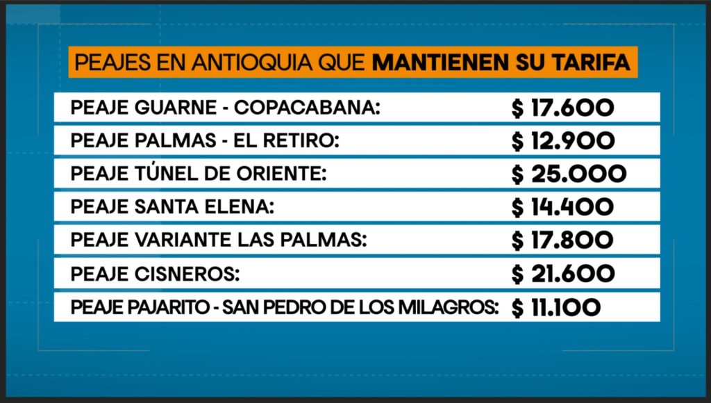 Estos son los peajes más costosos en Antioquia con el incremento del 1 de abril