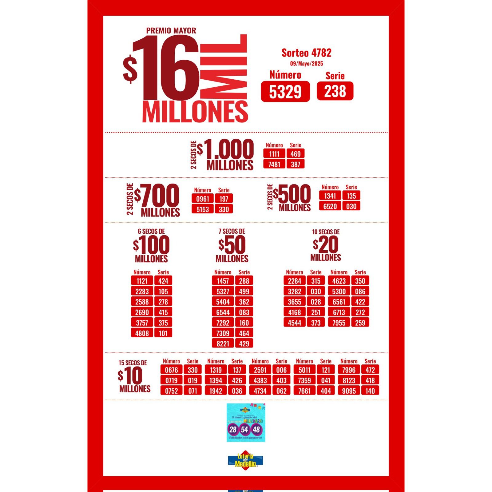 ¿Cayó el premio de la Lotería de Medellín? Resultado del viernes, 9 de mayo