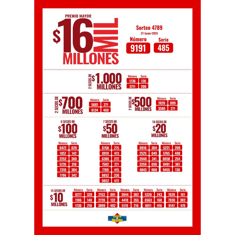 premios secos lotería de medellin