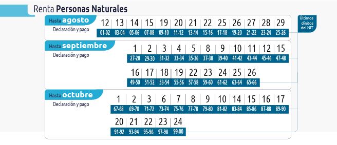 Este es el día en que le toca declarar renta en 2025 para evitar que lo multen