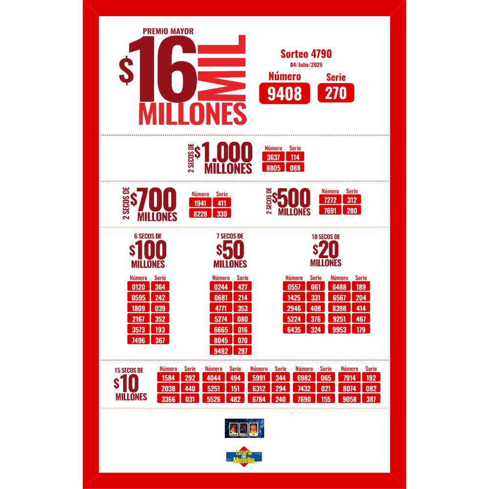 ¿Cayó el premio de la Lotería de Medellín? Resultado del viernes, 4 de julio