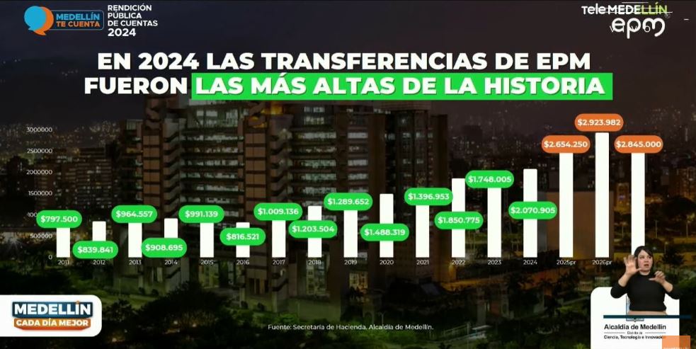 Alcalde de Medellín