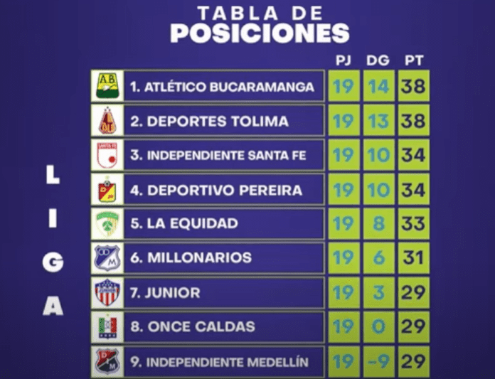 Tabla fpc 2024-1