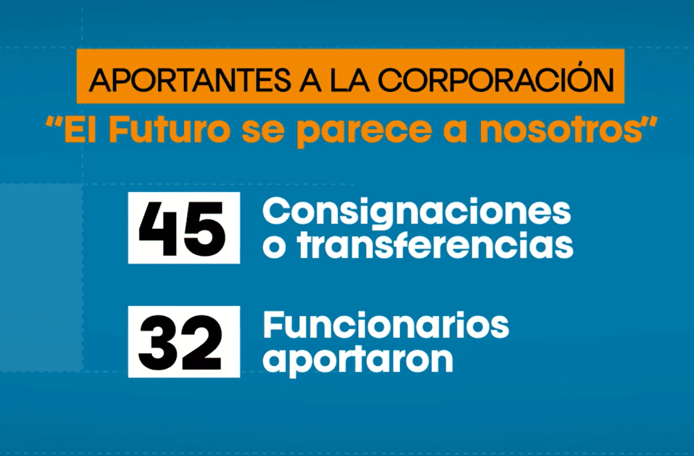 Estos son los aportantes de la corporación que enreda a exsecretario Juan Pablo Ramírez