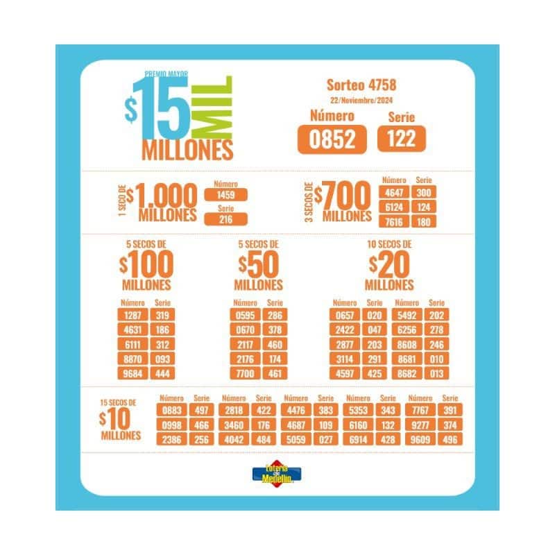 ¿Cayó el premio de la Lotería de Medellín? Resultado del viernes, 22 de noviembre