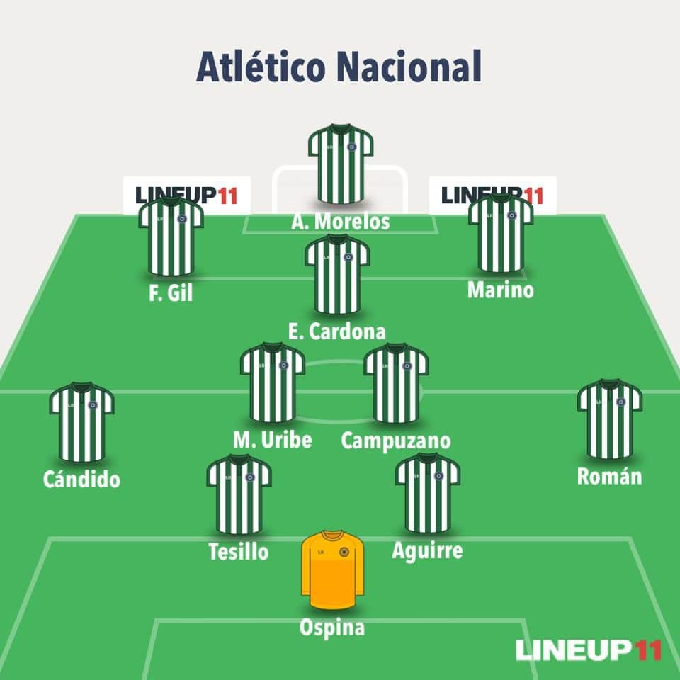 Estas son las 2 nóminas que tiene Nacional para jugar la liga y la Copa Libertadores