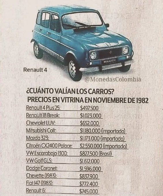Qué recuerdos: esto costaba un carro en Colombia en los años 80