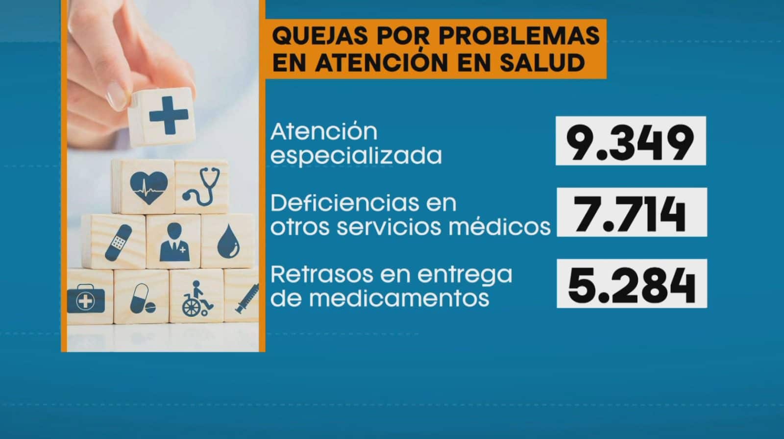 Defensoría denunció aumento del 75% en quejas por fallas en la atención en salud