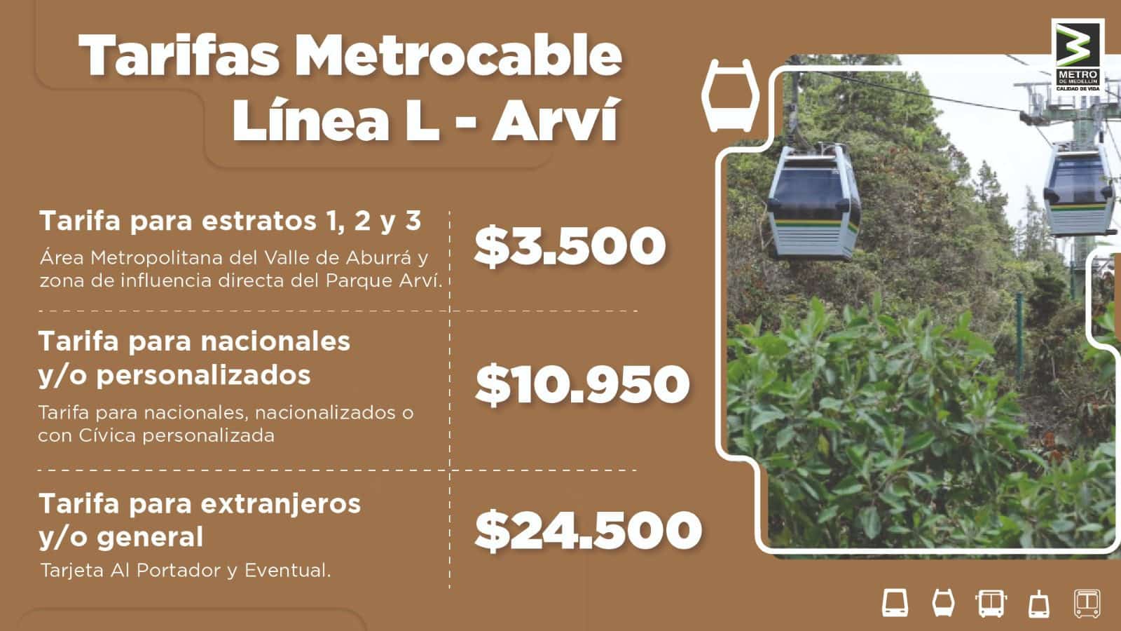 Metrocable Arví tiene descuento para subir al Parque por solo 3.500 pesos