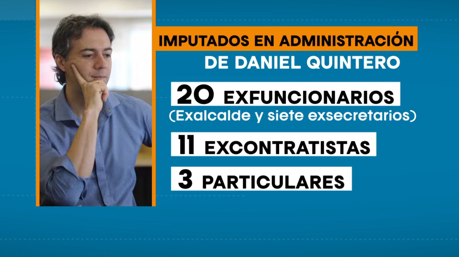 Imputados: Daniel Quintero y 33 de sus exfuncionarios ya responden ante la justicia