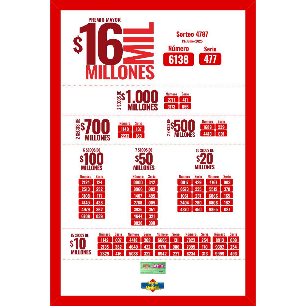 ¿Cayó el premio de la Lotería de Medellín? Resultado del viernes, 13 de junio