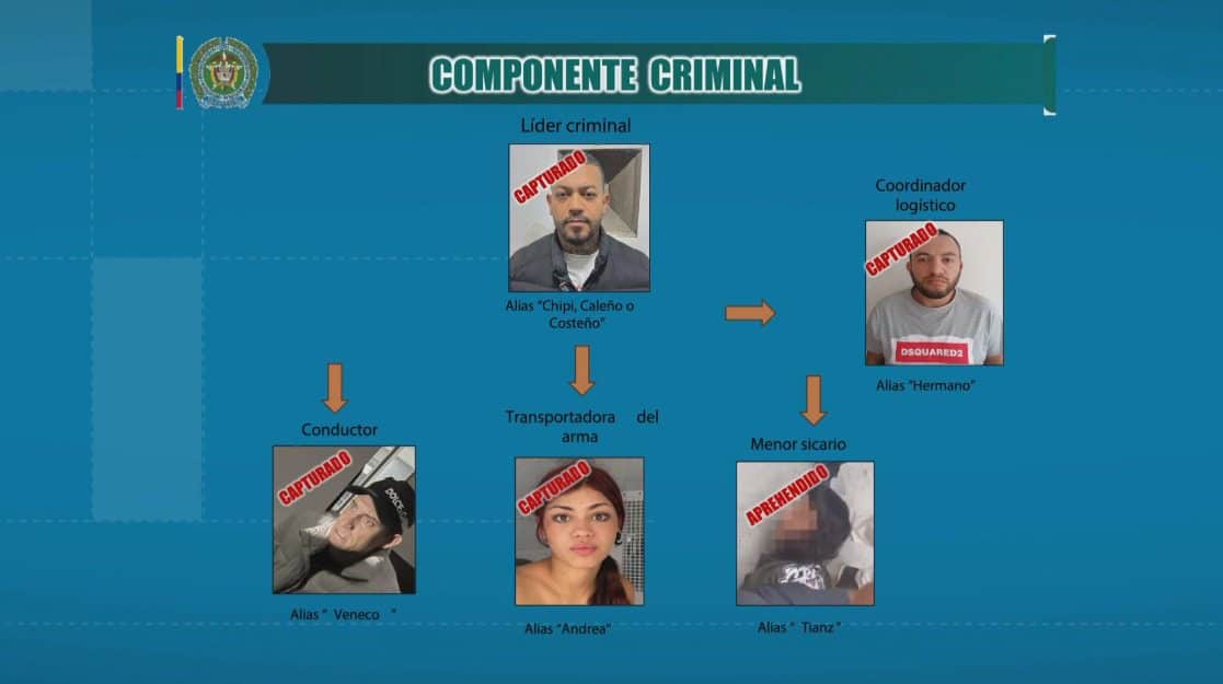Con alias ‘El Costeño’, ya son 5 capturas de implicados en ataque a Miguel Uribe