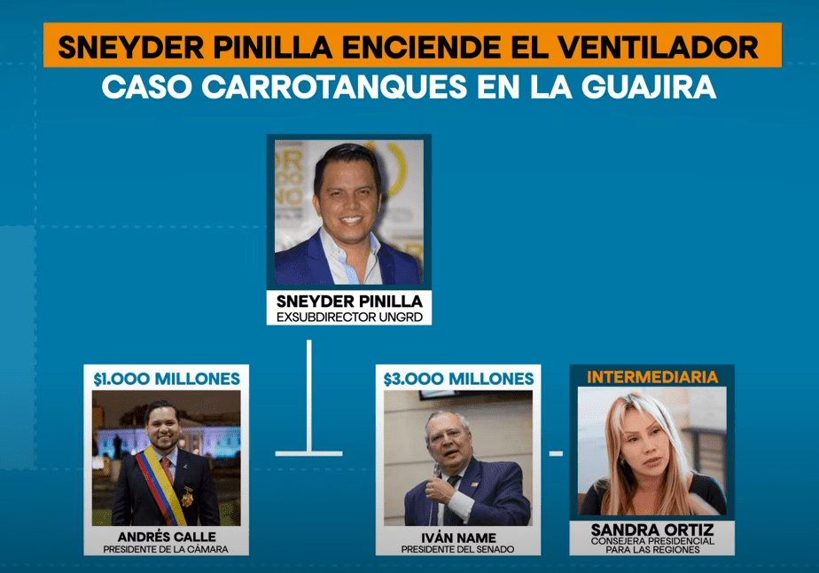 escándalo de la unidad nacional para la gestión del riesgo