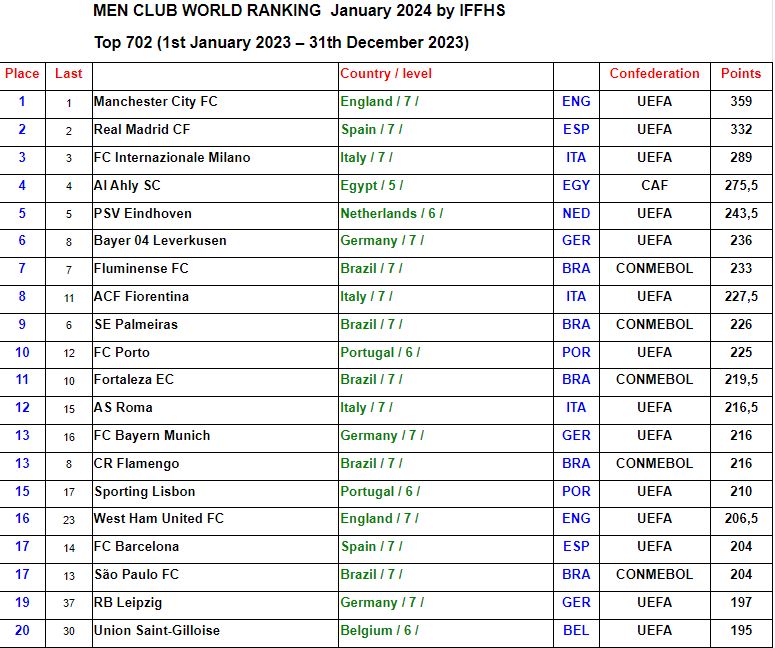 top 20