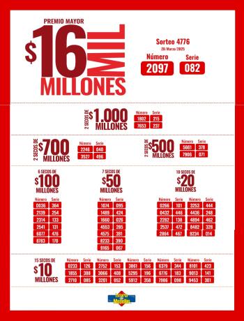 Lotería de Medellín, resultados 28 de marzo de 2025