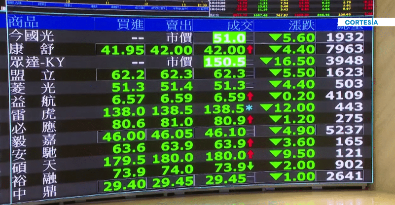 El conflicto en Medio Oriente y su impacto en el precio del petróleo
