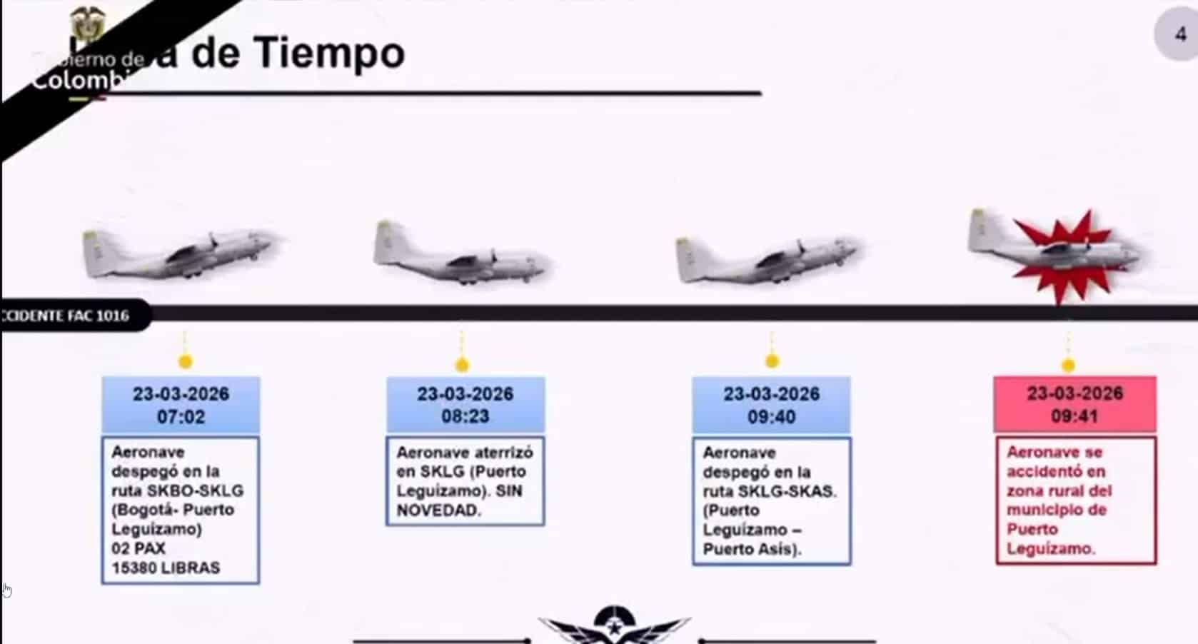 Tres aviones Hércules, iguales al vinculado en el siniestro de Putumayo, están esperando repuestos