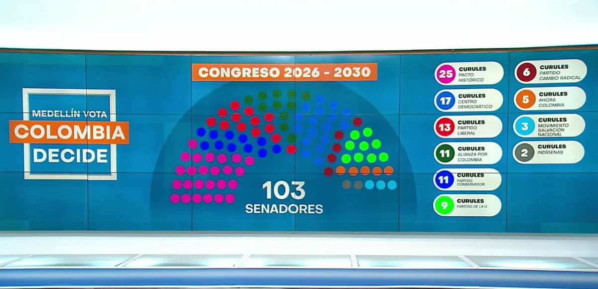 Así quedó conformado el Senado para el periodo 2026-2030