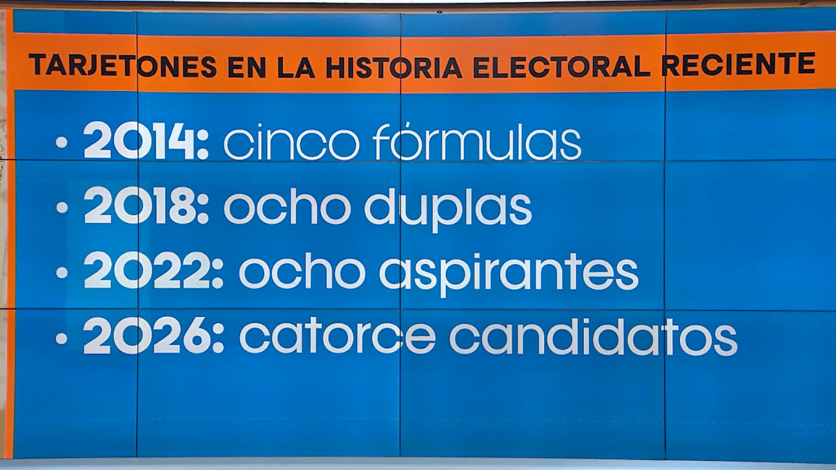¿El tarjetón para la primera vuelta presidencial de 2026 es histórico?