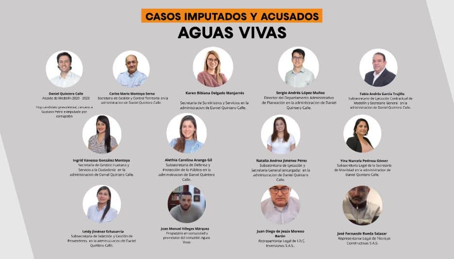Imputaciones por corrupción en la administración de Daniel Quintero
