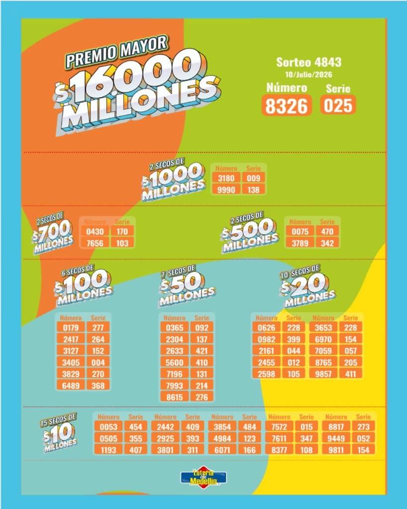Premios secos Lotería de Medellín 10 de julio 2026