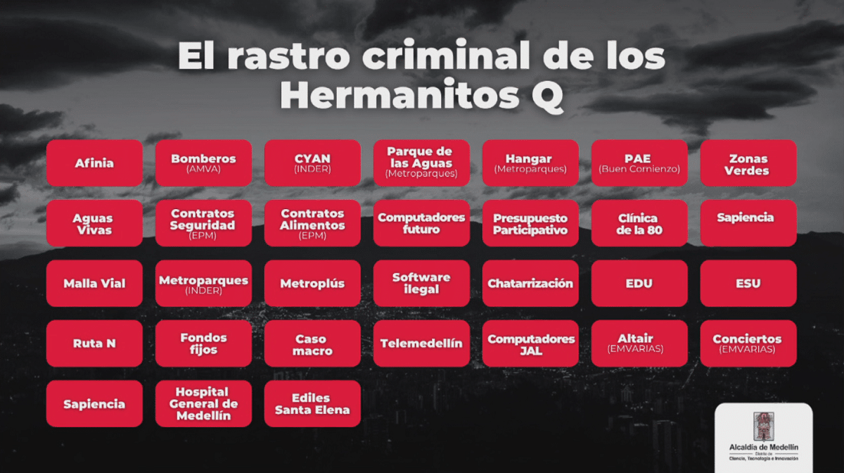 Veedurías denuncian la subcontratación como dinámica en presuntos casos de corrupción en la alcaldía de Quintero