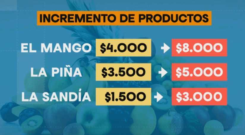 El fenómeno de El Niño eleva los precios de la canasta familiar en Antioquia