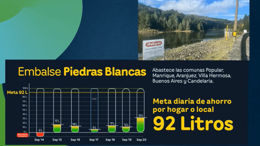 EPM anuncia el retorno de cortes de agua en Medellín